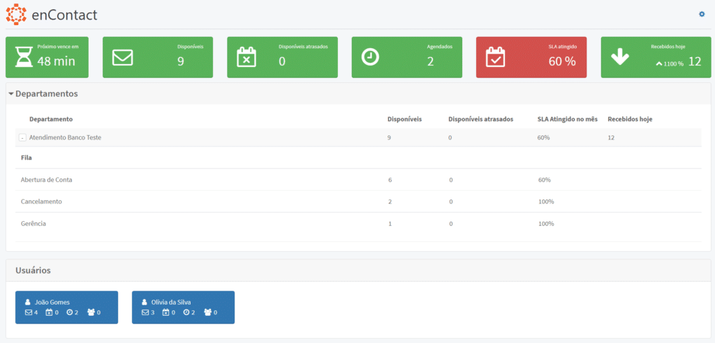 Dashboard enContact